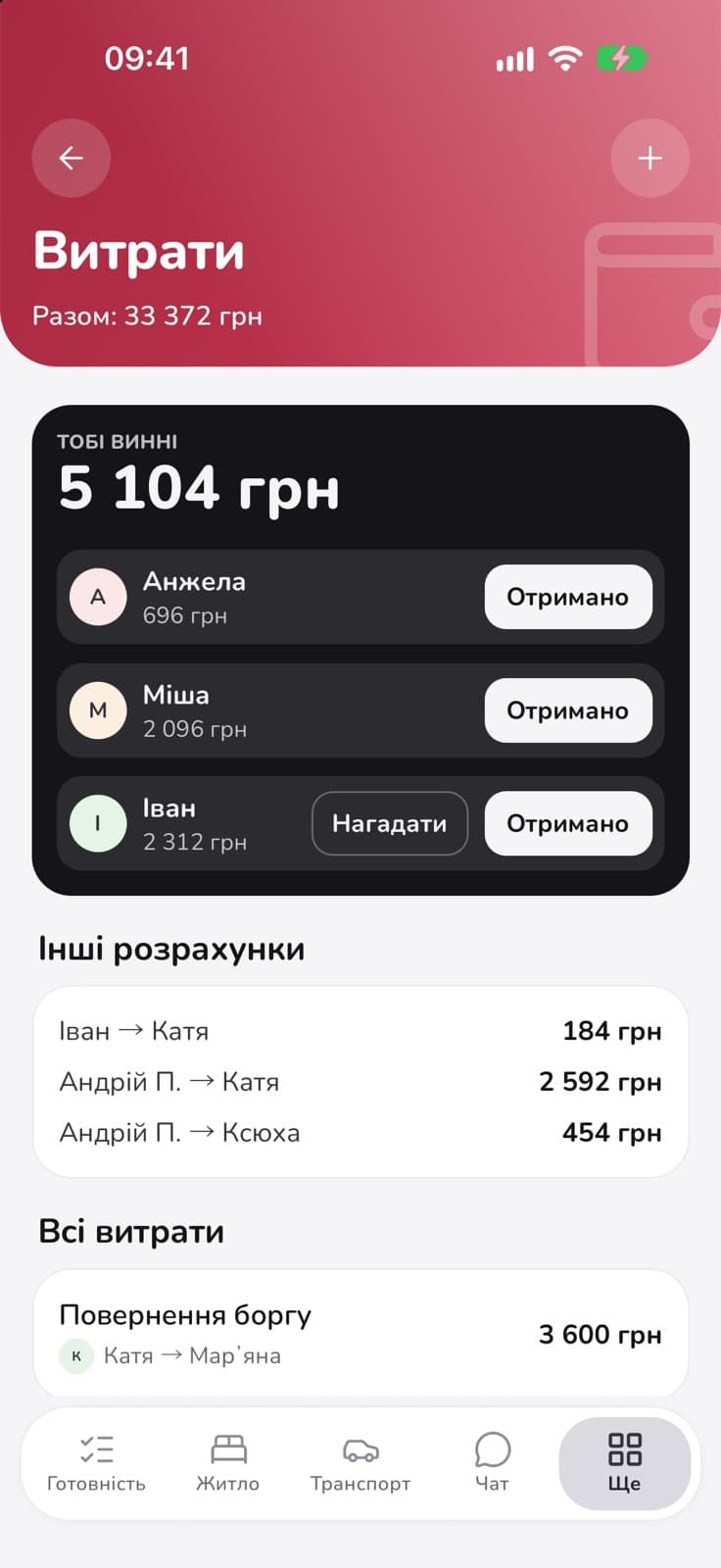 Витрати й борги